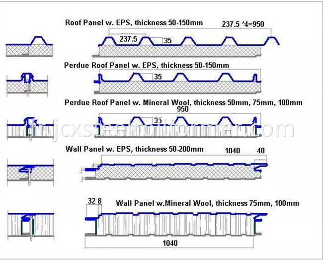 Ligne de production de panneaux sandwich en polyuréthane EPS